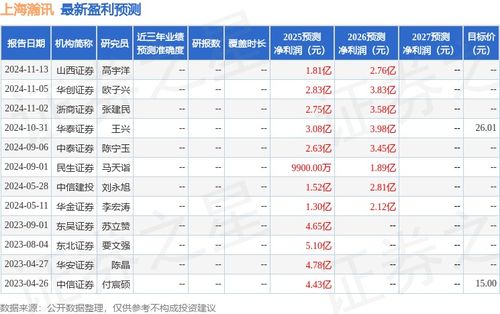 民生證券 給予上海瀚訊買入評級