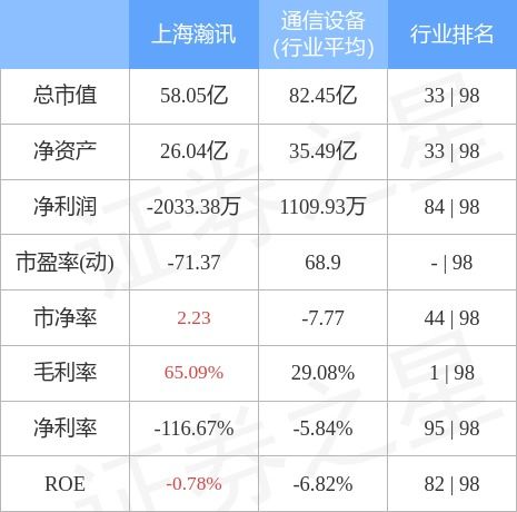 上海瀚訊4月27日主力資金凈買入194.07萬(wàn)元