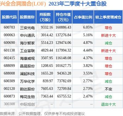 10月9日上海瀚訊漲5.91%,興全合潤(rùn)混合(LOF)基金持有該股
