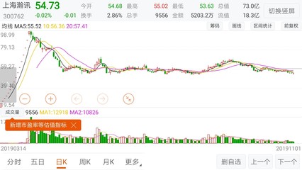 一周交易,就這樣結束了。說是結束了,其實啥也沒干,深套的不會賣,漲停的也不會賣。