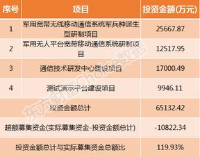 上海瀚訊 300762 3月5日周二新股申購(gòu)指南 頂格申購(gòu)需配市值13萬(wàn)