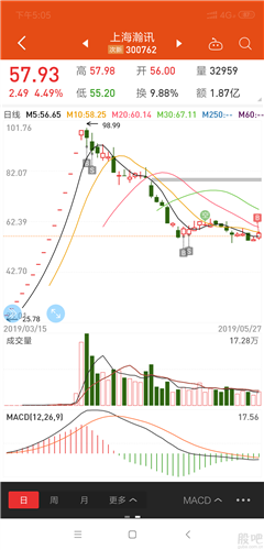當(dāng)時(shí)開(kāi)板最看好的一直新股,軍工概念,芯片軟件概念,無(wú)人機(jī)概念,炒作題材何其多,一