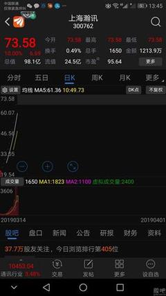 河鋼股份,你多次向大家表明你是一只垃圾股,很有耐心。順便告訴你個秘密,我已經賣了