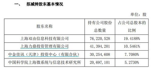 A股回購潮下的另類操作 大股東減持與清倉為哪般？
