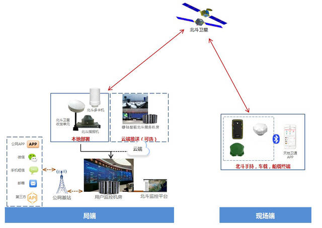 北斗RDSS衛(wèi)星短報(bào)文通信 構(gòu)建全國(guó)覆蓋應(yīng)急通信鏈路的堅(jiān)實(shí)支柱