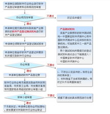 石景山區(qū)軟件企業(yè)認(rèn)定流程與軟件開(kāi)發(fā)價(jià)值探析
